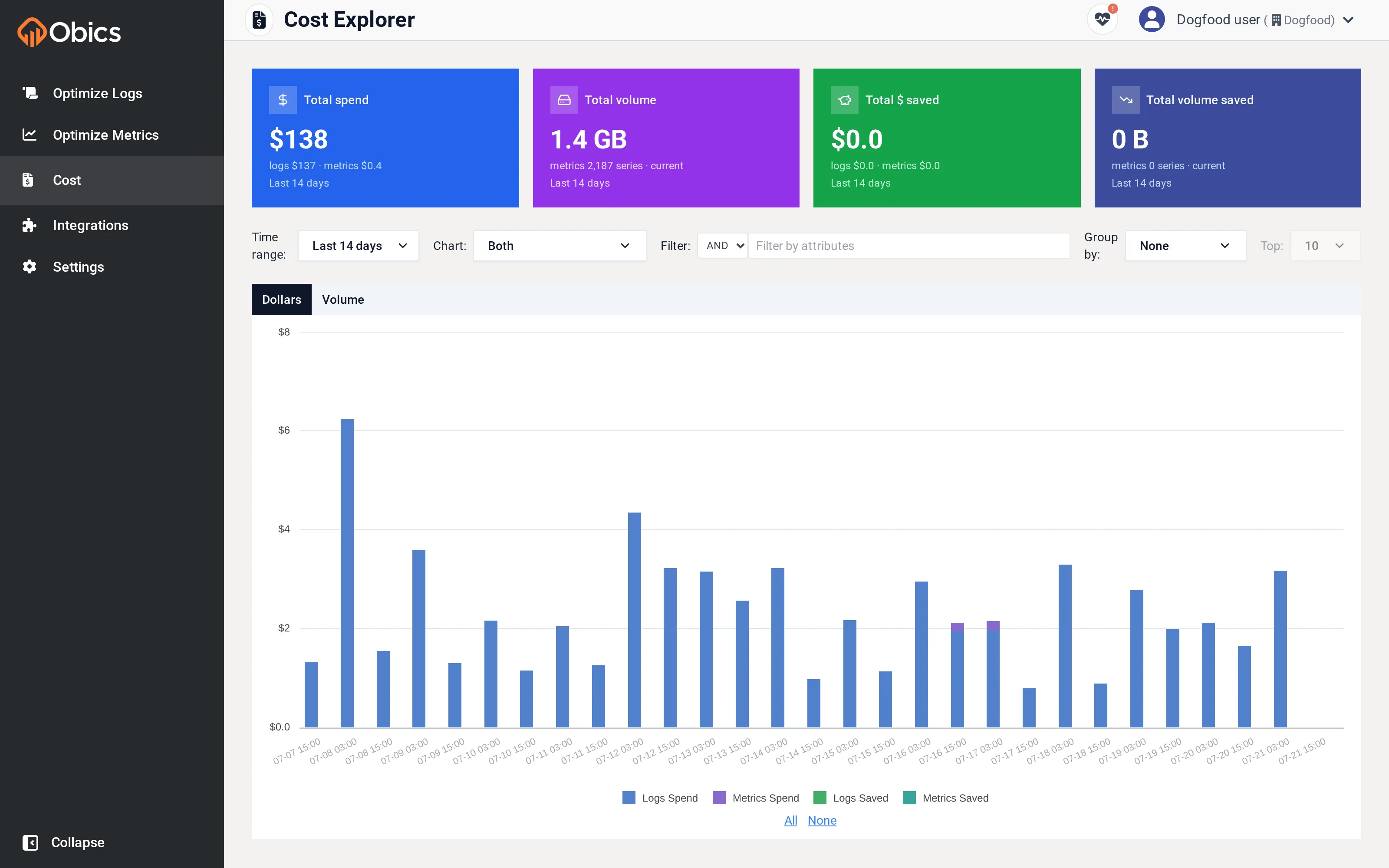 The Cost Explorer with summary cards and a spend-over-time chart