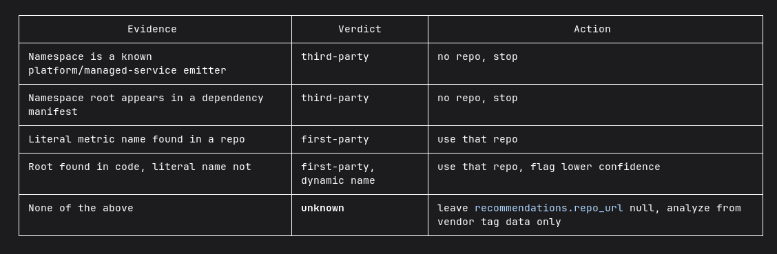 Claude Code answering in a table