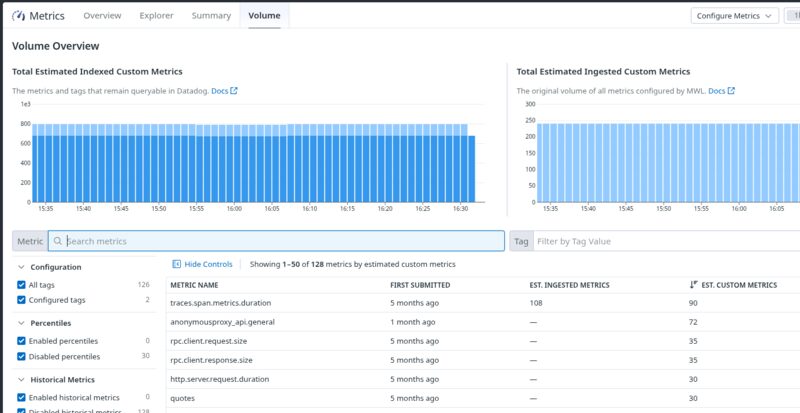 datadog-metrics-volume